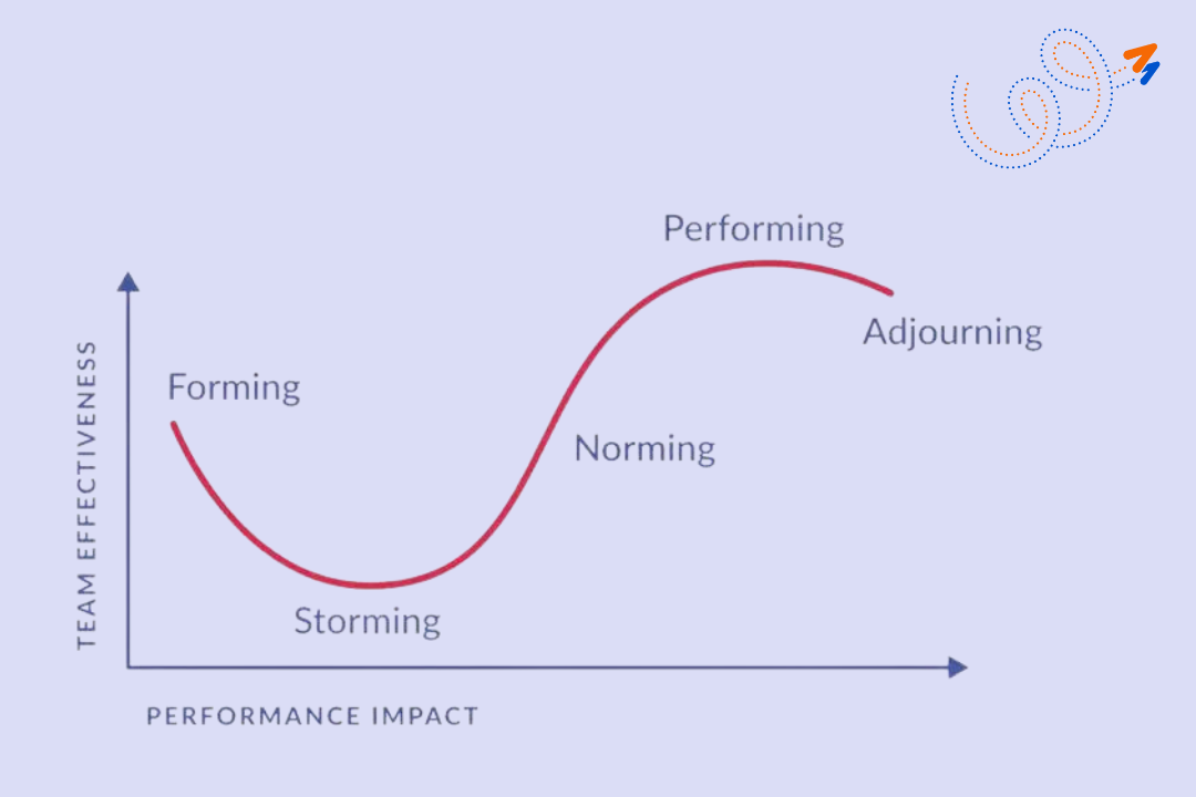 Unlocking Success: The Journey Through Team Development Stages | wingman.cz